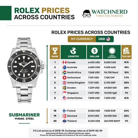 rolex damen uhren|rolex preisliste.